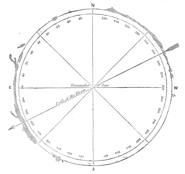 Diagram of the position of the luminous prominences, 1860. Creator: Unknown.