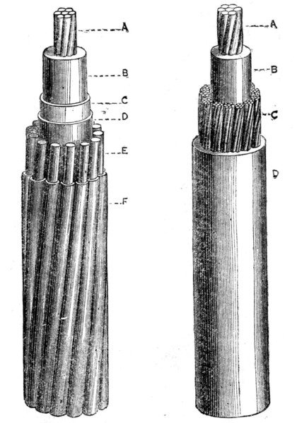 Hooper's patent submarine telegraph cables, 1862. Creator: Unknown.