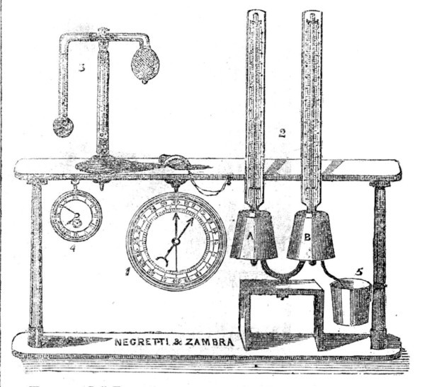 Instruments used by Mr. Glaisher during his balloon ascent, 1862.  Creator: Unknown.