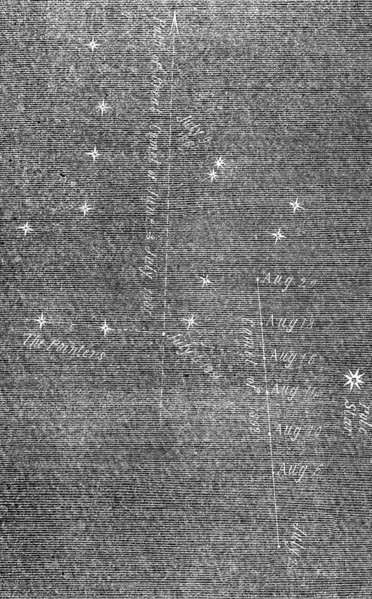 Path of the comet now visible, 1862.  Creator: Unknown.