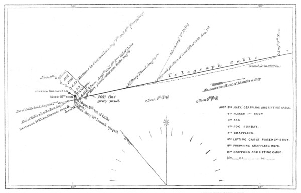 The Atlantic Telegraph Expedition: chart of the movements of the Great Eastern..., 1865. Creator: Unknown.