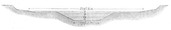 The Isthmus of Suez Maritime Canal: transverse section of the canal at its full width, 1869. Creator: Unknown.