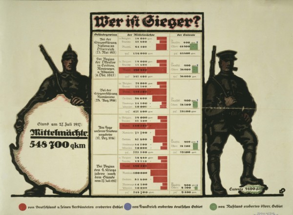 Who is the winner?, 1917. Creator: Oppenheim; Louis (1879-1936).