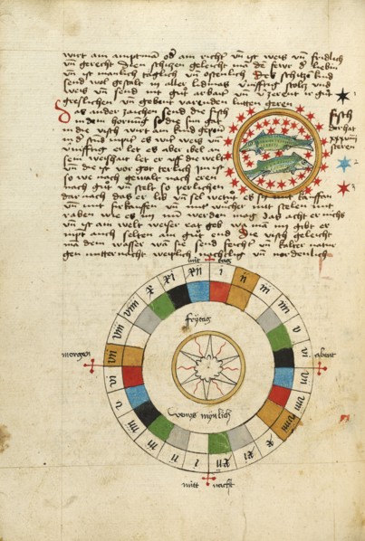 Pisces: Diagram for Friday, shortly after 1464. Creator: Unknown.