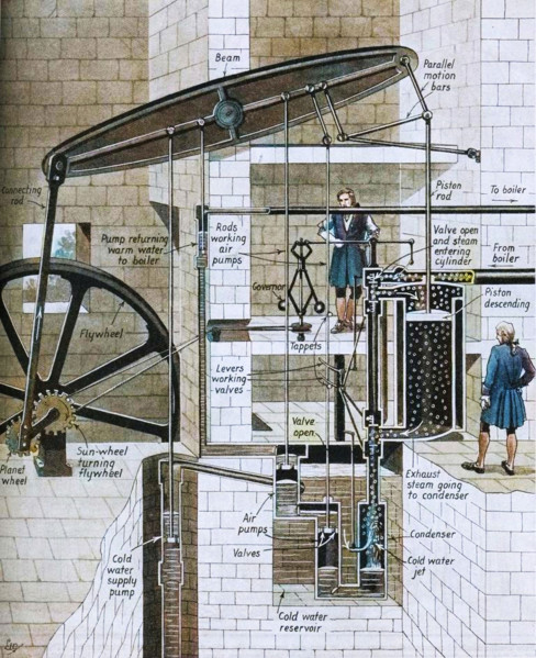 'How The Early Spinning Jenny Worked', c1934. Creator: Unknown.