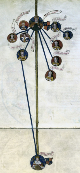 Family tree of King Henry VIII and his six wives, second half of the 16th century. The king is