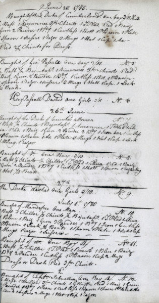 List of purchases of slaves by the ship Mangovo George, West Africa, 1785. In 1785, the tiny