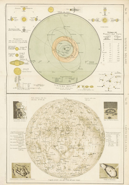 Solar system and map of the Moon, 1898. Creator: Unknown.