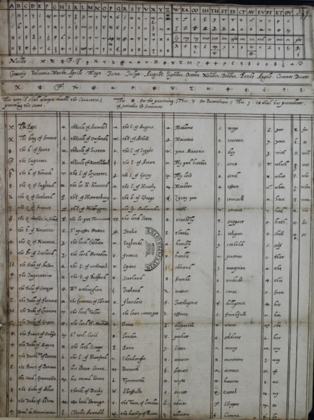 Cipher and code tables of Mary, Queen of Scots, c1596. Creator: Unknown.