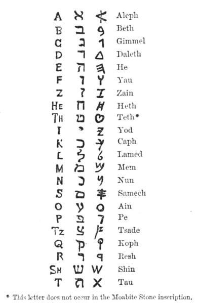 Alleged text of Deuteronomy, 1883. Creator: Unknown.