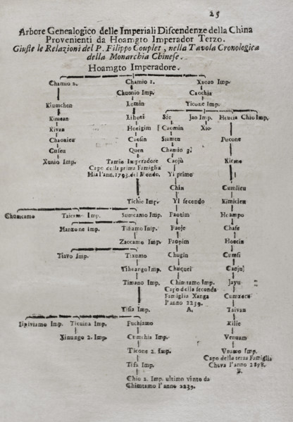 Mappamondo Istorico, Volume VII, Part I: Life of the emperors of China, 1718.  Creator: Antonio Foresti.