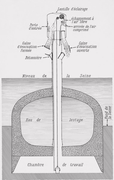 Construction du métro parisien
