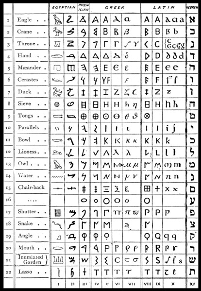 A pictogram is an ideogram that conveys its meaning through its pictorial resemblance to a physical object. Egyptian hieroglyphs were the formal writing system used in Ancient Egypt. It combined logog...