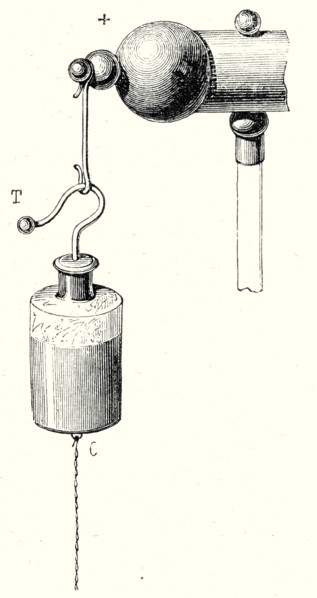 Bouteille de Leyde en communication avec la machine électrique