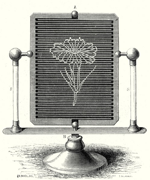 Magic table