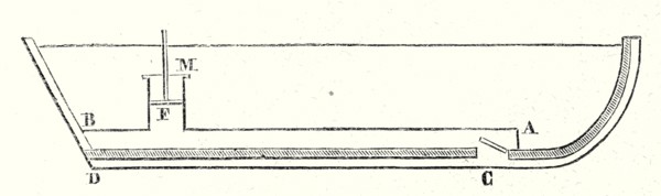 Sketch of James Rumsey's boat, according to the drawing that accompanies his Patent Application