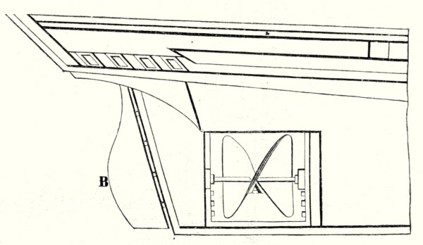 Position of the propeller under the keel of the vessel