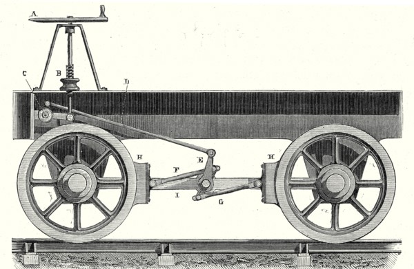Brake of a wagon