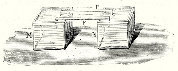 Expérience de M. Faraday prouvant qu'un métal unique peut fournir un 
courant électrique