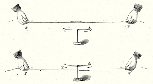 Magnetic current