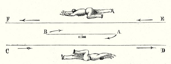 Magnetic current of a person
