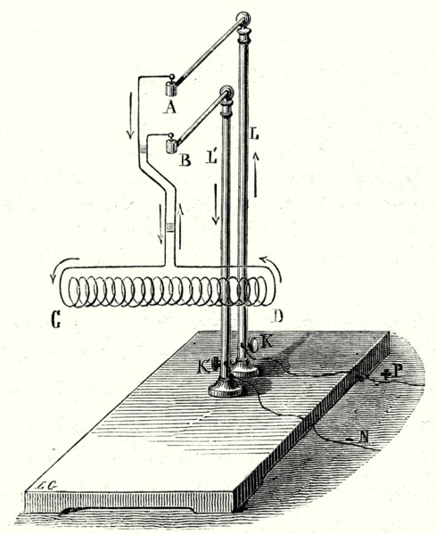 Magnetic propeller or 'solenoid'