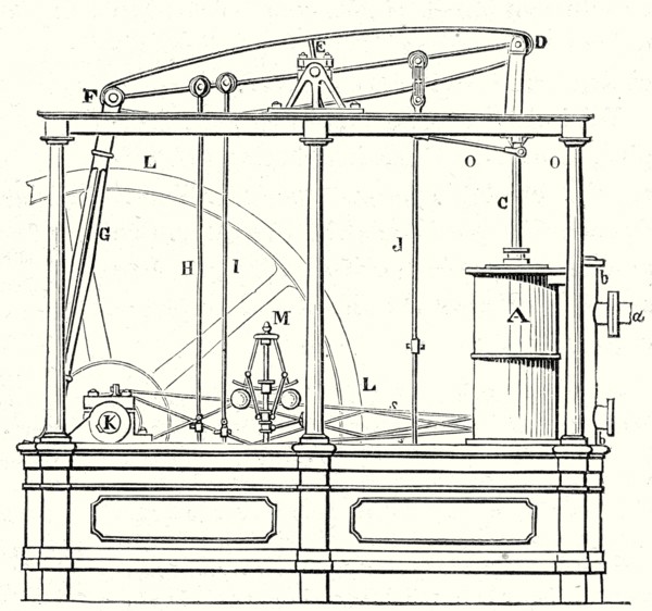 Condensing machine or Watt's low pressure machine