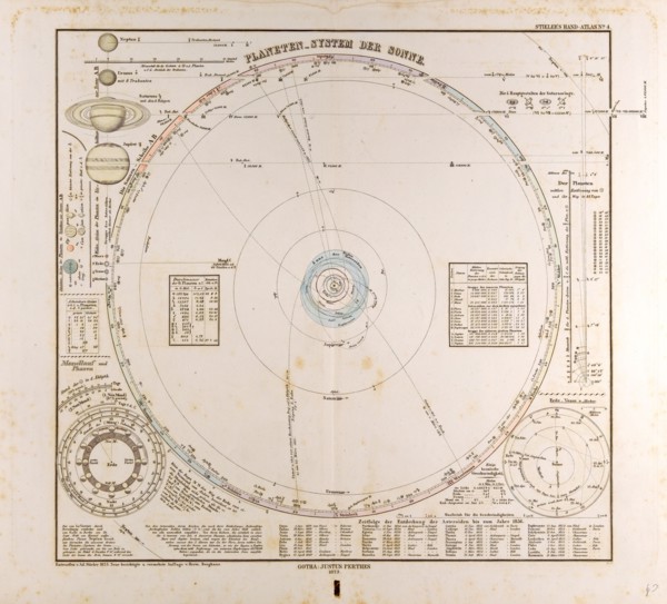 Solar System Planets  Gotha, Justus Perthes, 1872, Atlas. Perthes, Johan Georg Justus 1749 Ã¢â‚¬â€ú