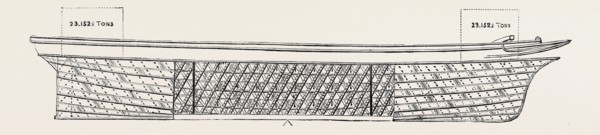 IRON SHIP BUILT ON TAYLERSON'S DIAGONAL PRINCIPLE RESISTING A STRAIN UPON HER OF 23152.5 TONS AT