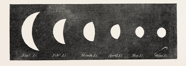 PHASES OF VENUS IN 1859