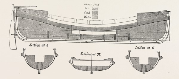 SECTION OF NORTHUMBERLAND LIFE BOAT