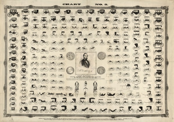 Chart no. 5; [New York] : Robert McKinstry, Jr., c1855.; 1 print : woodcut ; 31 3/4 x 45 1/4 in.