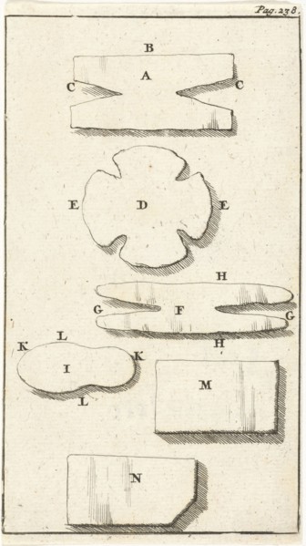 Display of different contexts AN, Jan Luyken, Jan Claesz ten Hoorn, 1691