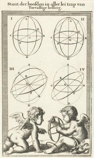 Four figures, labeled I-IV, Jan Luyken, Willem Goeree, 1682