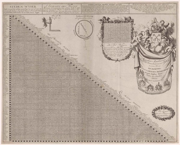 Distance Chart for some places in Europe, Jan Luyken, Pieter van der Aa (I), Pieter van der Aa (I),