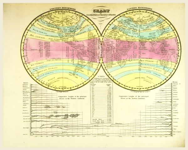 Atlas, Chart of climates, 19th century engraving