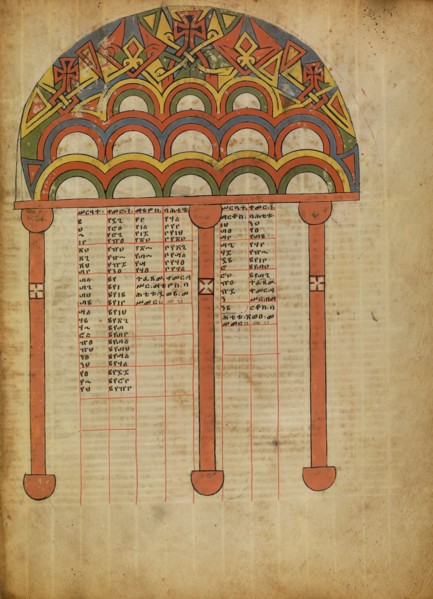 Canon Table Page