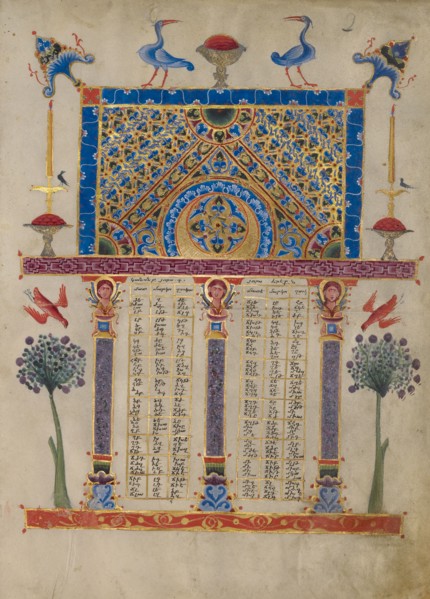 Canon Table Page