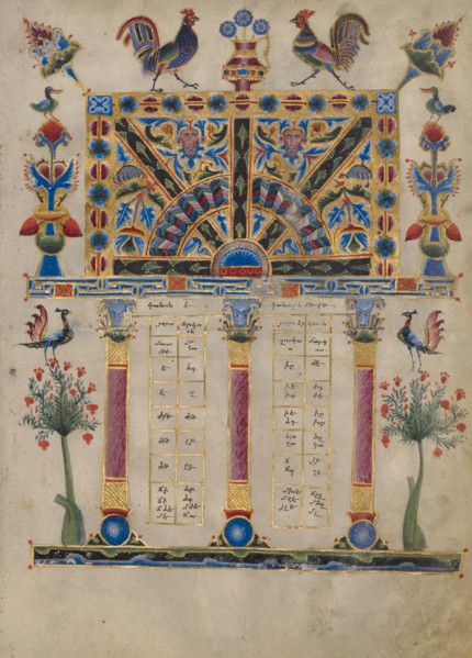 Canon Table Page
