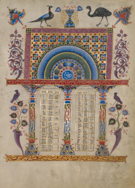 Canon Table Page