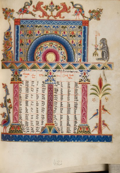 Canon Table Page