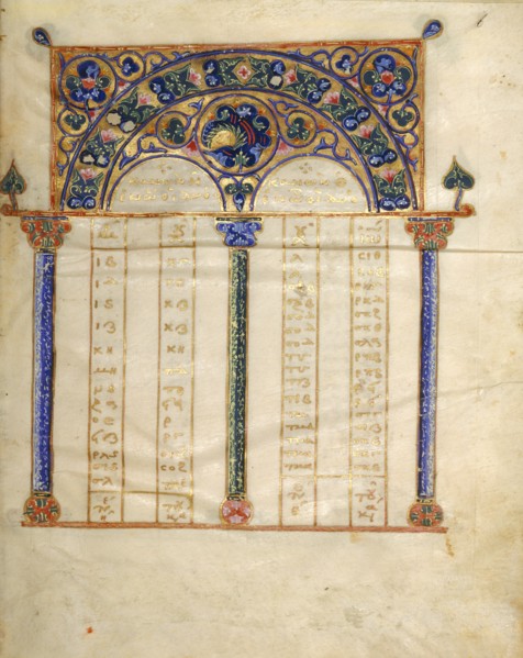 Canon Table Page