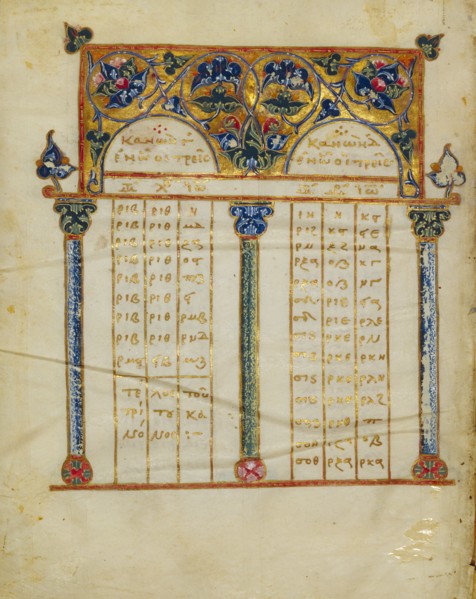 Canon Table Page