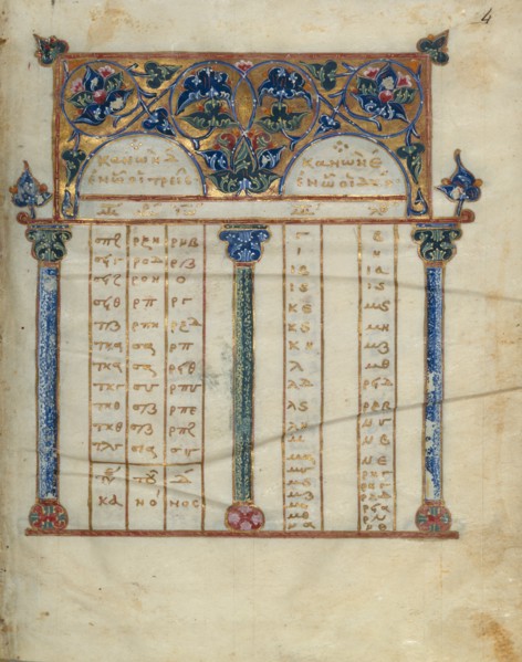 Canon Table Page
