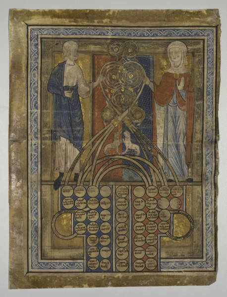 Single Leaf: Table of Consanguinity, c. 1200. England, late 12th-early 13th Century. Ink, tempera,
