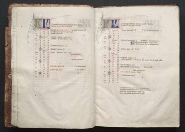The Gotha Missal:  Fol. 6r,  Text, c. 1375. And workshop Master of the Boqueteaux (French). Ink,