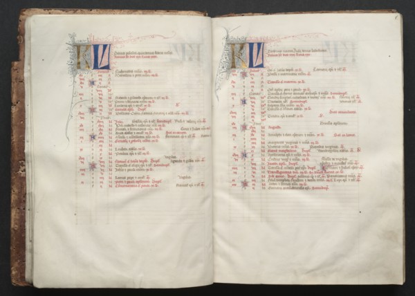 The Gotha Missal:  Fol. 8r, Text, c. 1375. And workshop Master of the Boqueteaux (French). Ink,