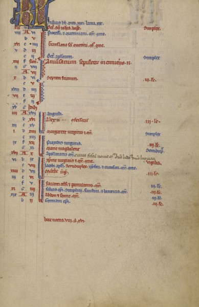 Calendar Page; Lyon, France; begun after 1234 - completed before 1262; Tempera colors and gold leaf on parchment