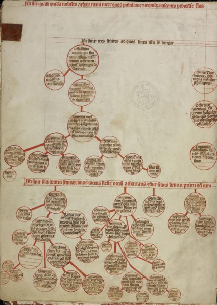 Genealogy; Unknown maker; Silesia, Poland; 1353; Tempera colors, colored washes, and ink on parchment; Leaf: 34.1 x 24.8 cm