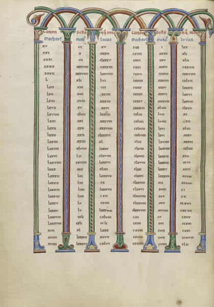 Canon Table Page; Pontigny, probably, France; about 1170; Pen and black ink, tempera, and gold leaf on parchment